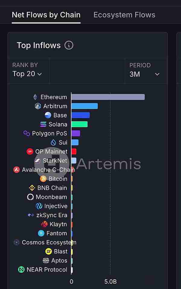 超过Solana Base上有哪些值得关注的加密项目呢?
